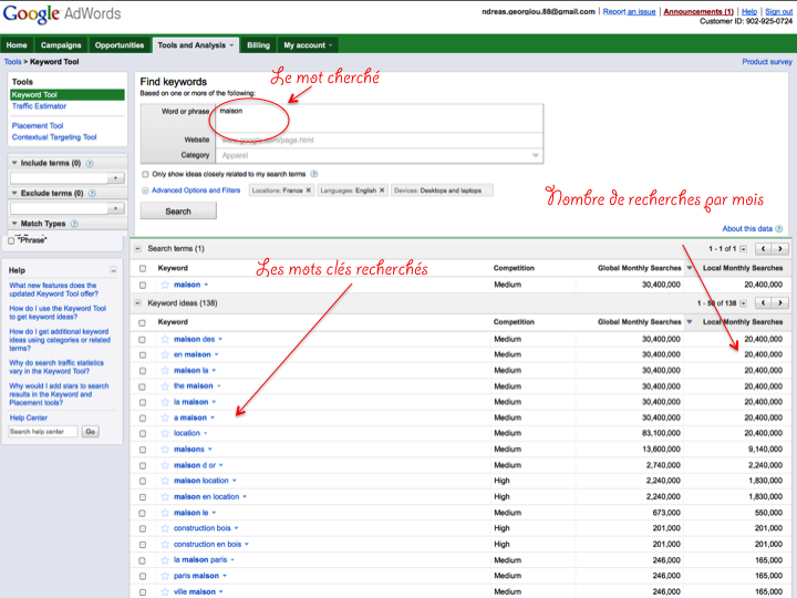 Google Adwords