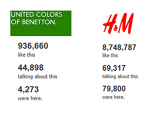 Fans Facebook Benetton vs. H&M Fans Facebook Benetton vs. H&M