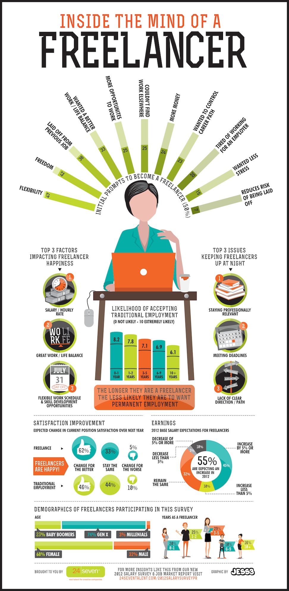 JESS3_24Seven_Freelancer_Poster-Web_Final-1