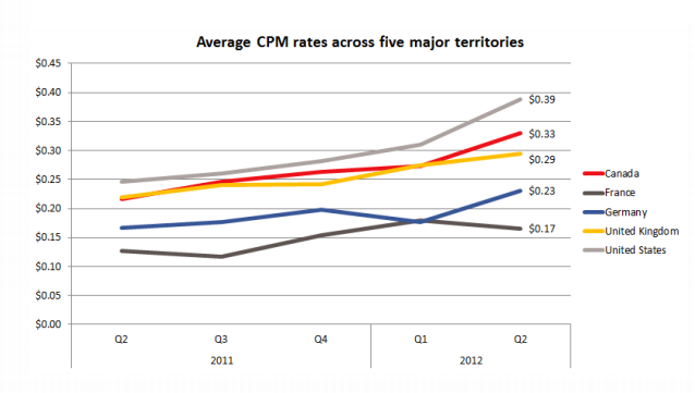 CPM facebook CPM facebook