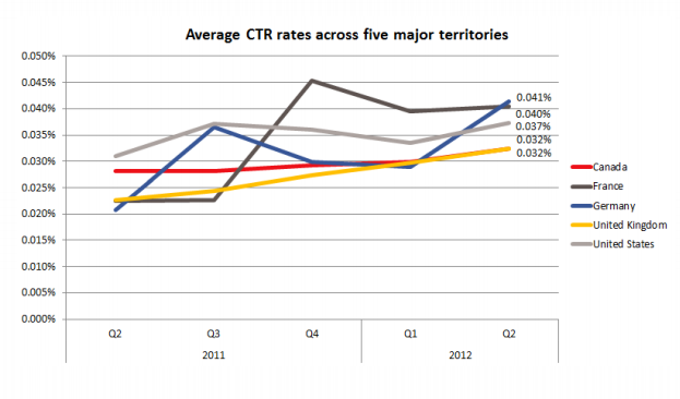CTR facebook CTR facebook