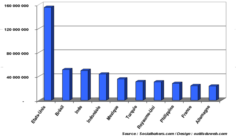 utilisateurs facebook utilisateurs facebook