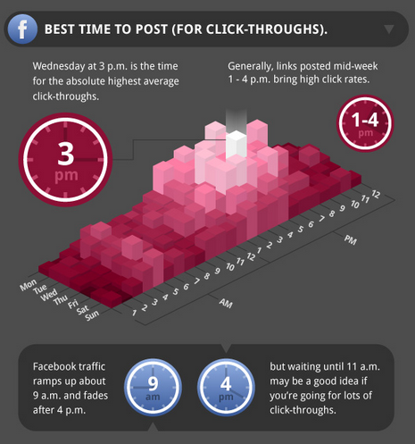Meilleur moment pour poster sur facebook Meilleur moment pour poster sur facebook