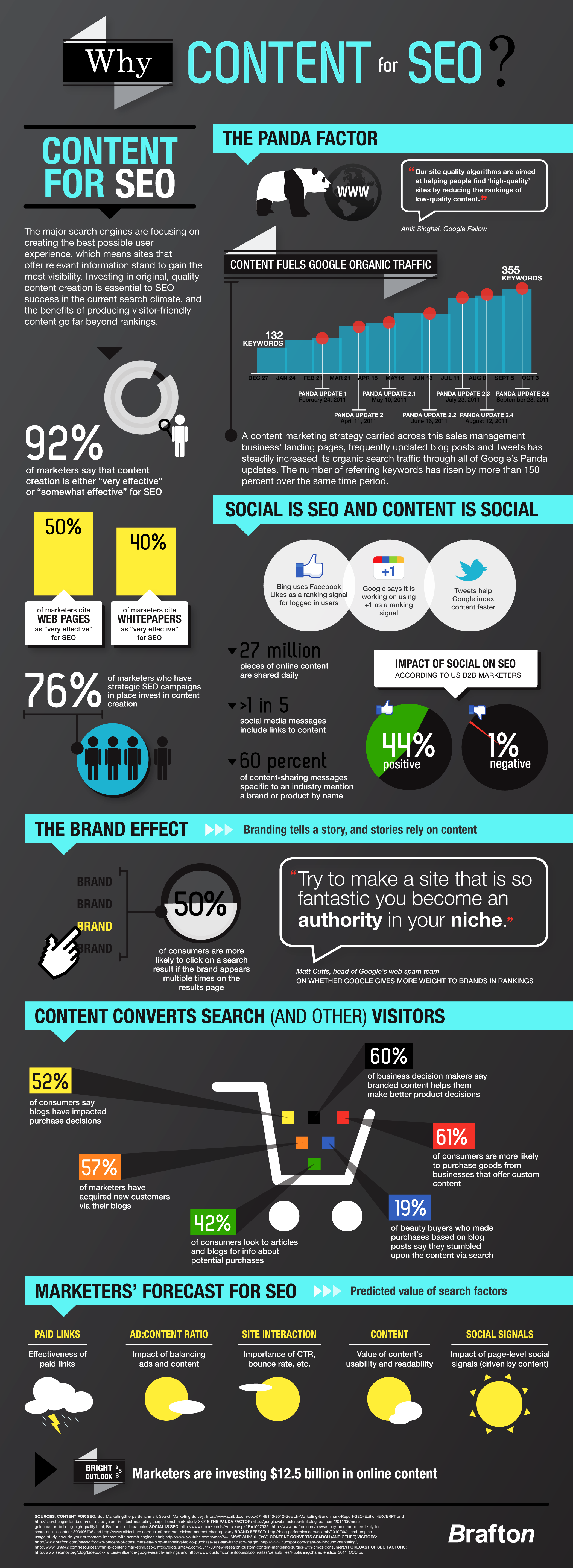 Seo - soignez votre contenu Seo - soignez votre contenu