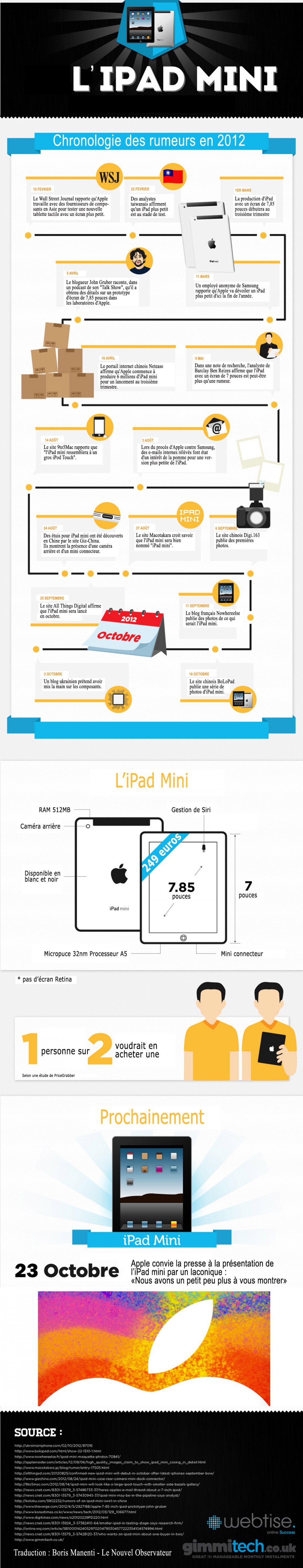 iPad mini : le point sur les rumeurs iPad mini : le point sur les rumeurs