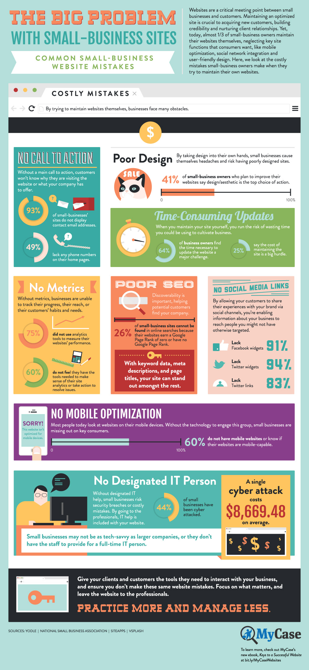 site internet pme