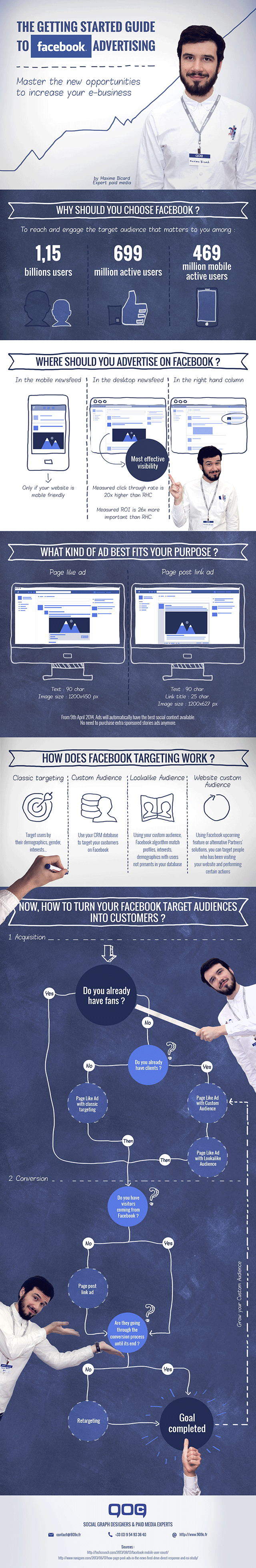 Infographie Facebook-Ads Infographie Facebook-Ads