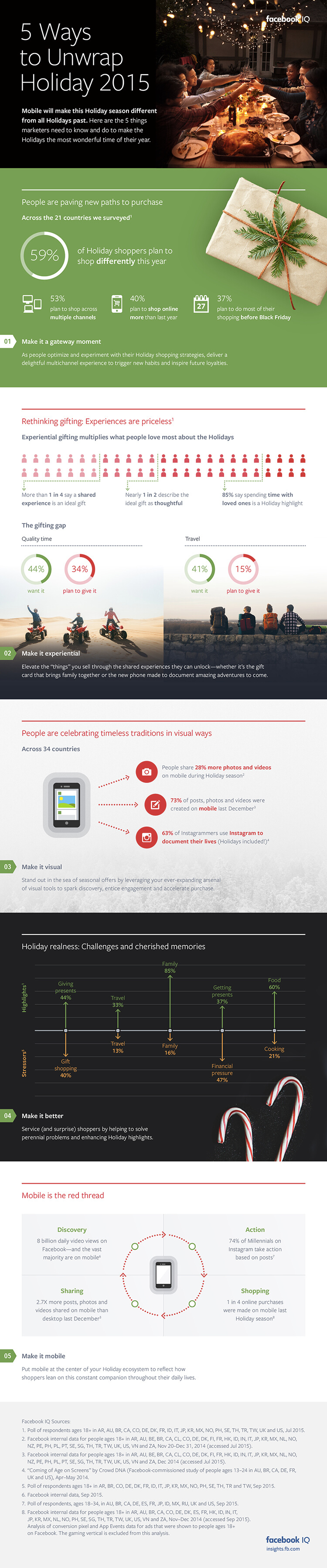 Infographie Facebook IQ