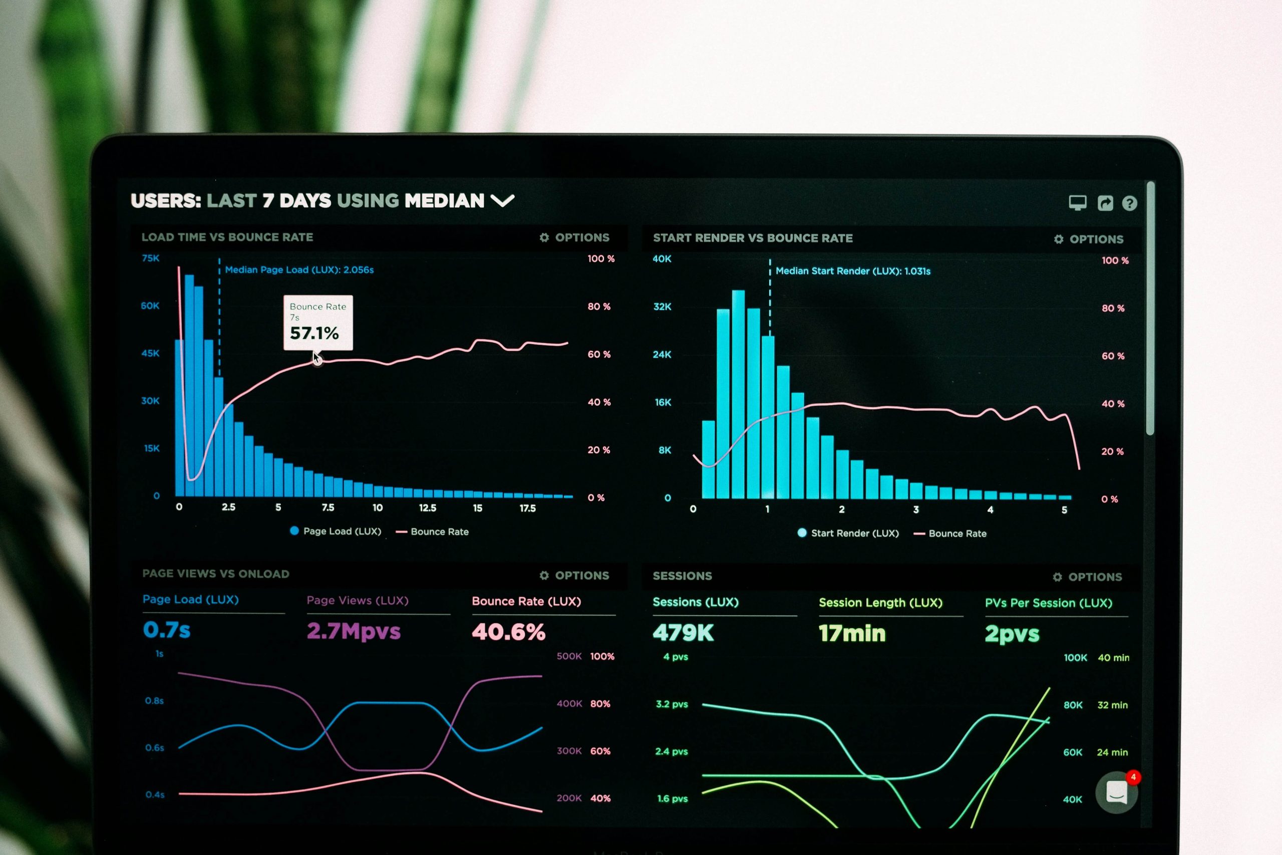 statistiques achat média